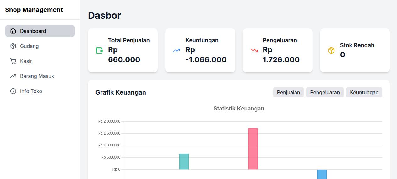Sistem Manajemen Bisnis